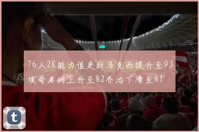 76人2K能力值更新马克西提升至93埃奇库姆上升至82乔治下滑至81